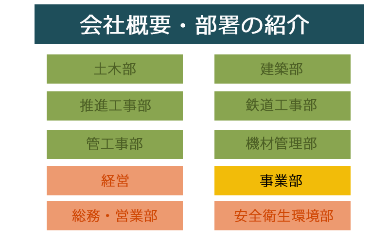 会社概要・部署の紹介