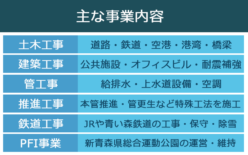 主な事業内容